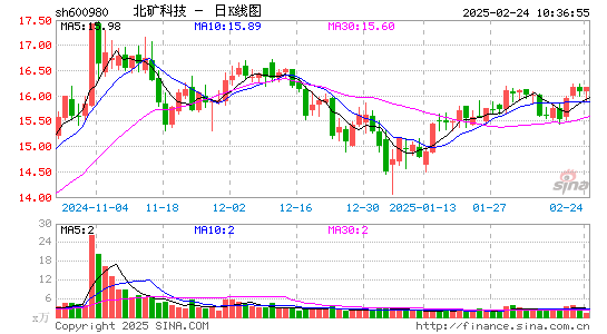 北矿科技