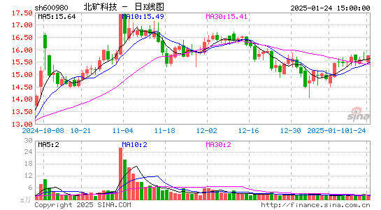 北矿科技