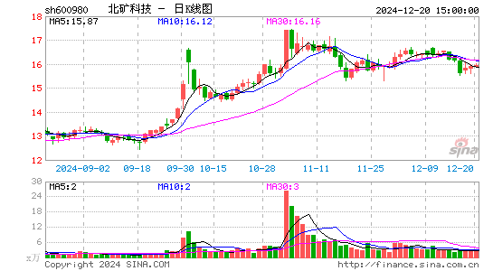 北矿科技