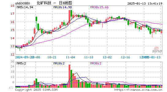 北矿科技