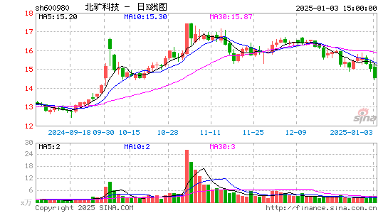 北矿科技