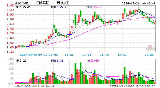 汇鸿集团