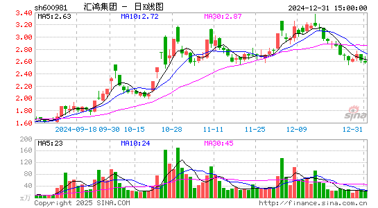 汇鸿集团