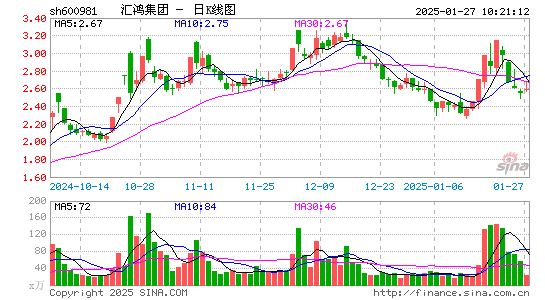 汇鸿集团