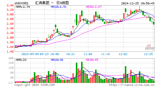 汇鸿集团