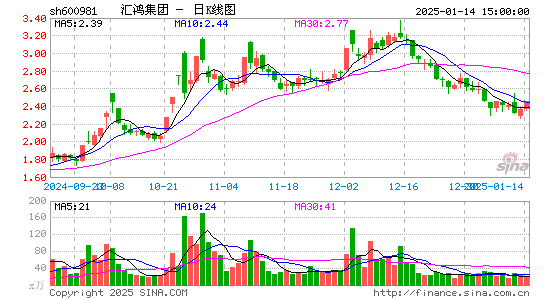 汇鸿集团