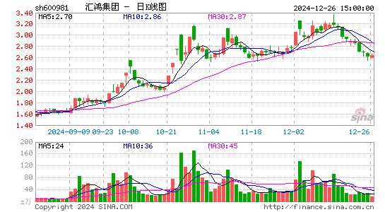 汇鸿集团