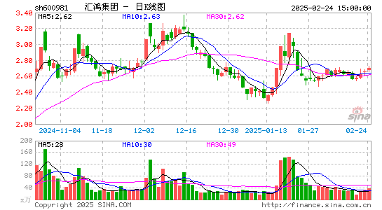 汇鸿集团