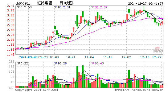 汇鸿集团