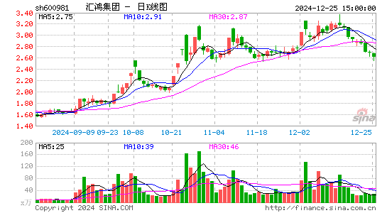 汇鸿集团