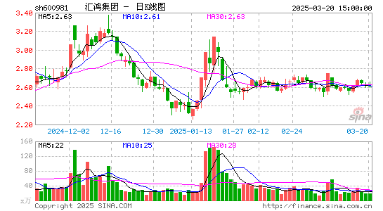 汇鸿集团