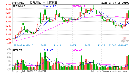 汇鸿集团