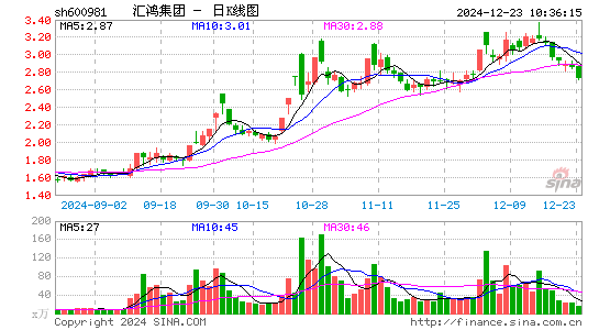 汇鸿集团