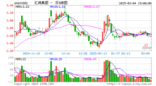 汇鸿集团