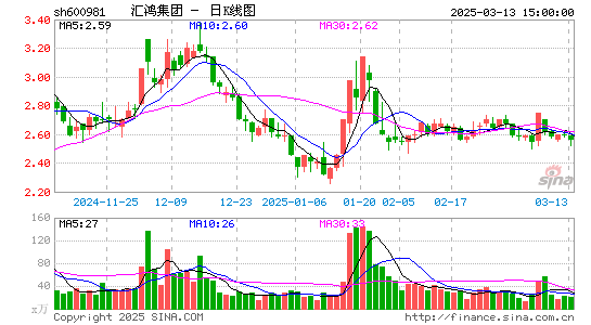 汇鸿集团