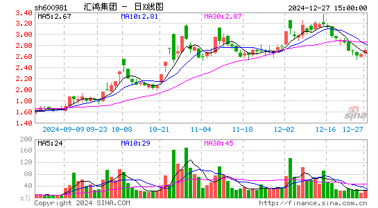 汇鸿集团