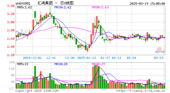 汇鸿集团