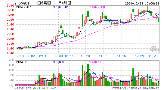 汇鸿集团