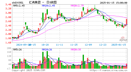 汇鸿集团