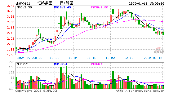 汇鸿集团