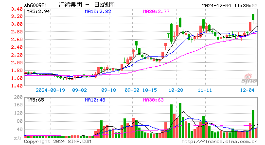 汇鸿集团