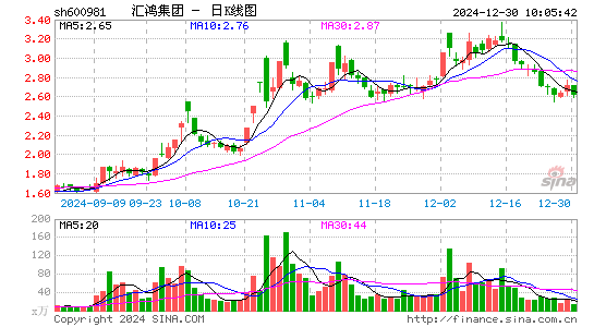 汇鸿集团