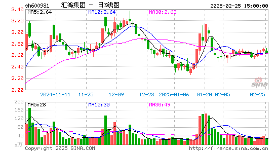 汇鸿集团