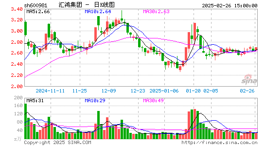 汇鸿集团