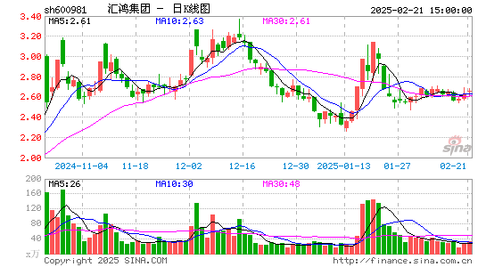 汇鸿集团