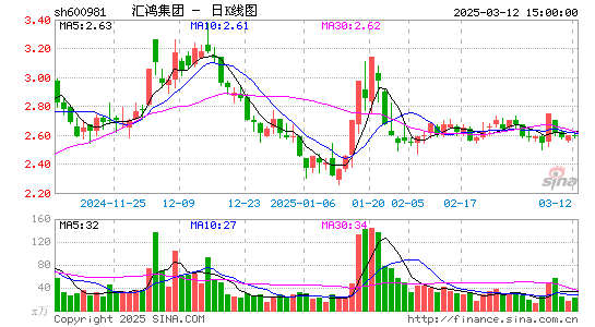 汇鸿集团