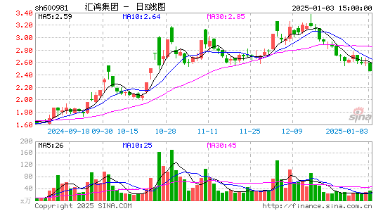 汇鸿集团