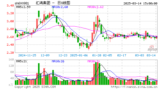 汇鸿集团