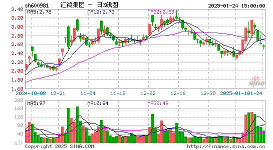 汇鸿集团