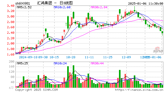 汇鸿集团