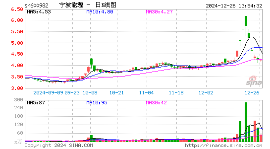 宁波能源