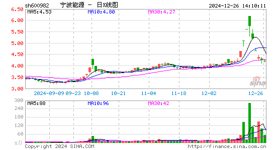 宁波能源