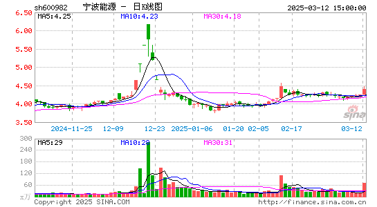 宁波能源