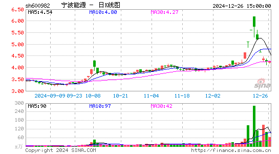 宁波能源