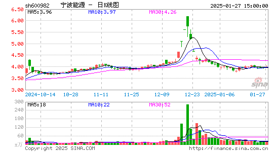 宁波能源