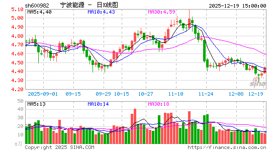 ������Դ