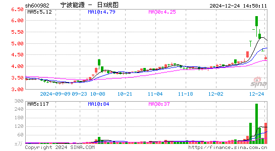 宁波能源