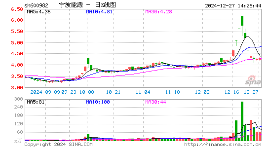 宁波能源