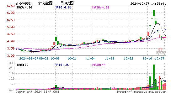 宁波能源