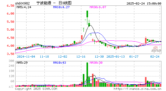 宁波能源