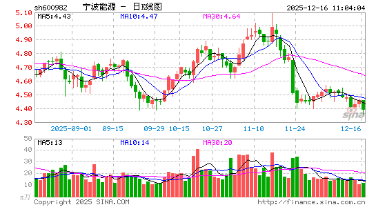 ������Դ