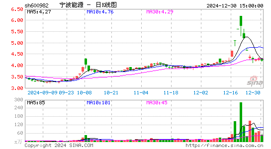 宁波能源