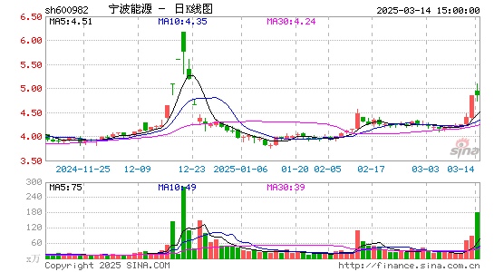 宁波能源