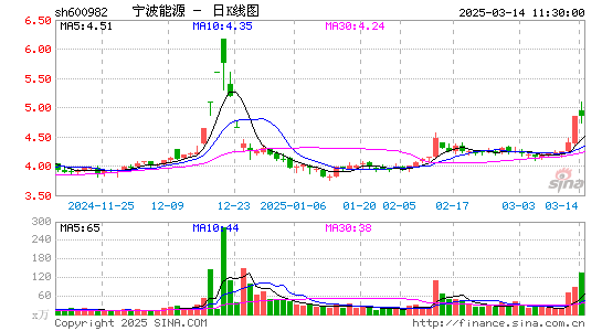 宁波能源