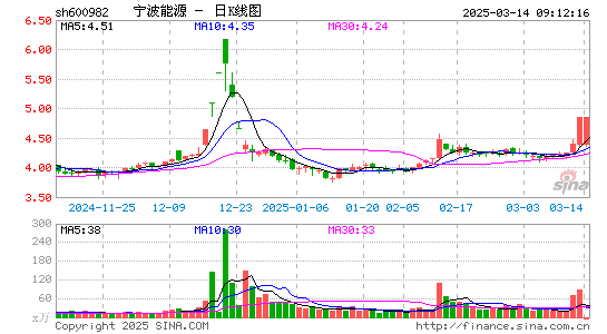 宁波能源