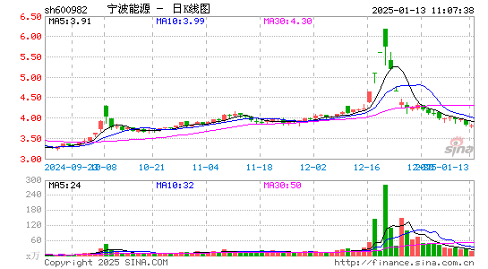 宁波能源